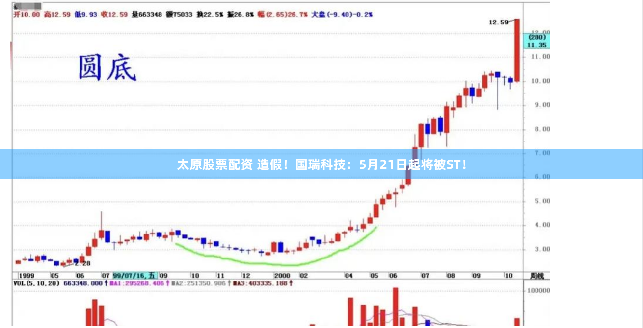 太原股票配资 造假！国瑞科技：5月21日起将被ST！