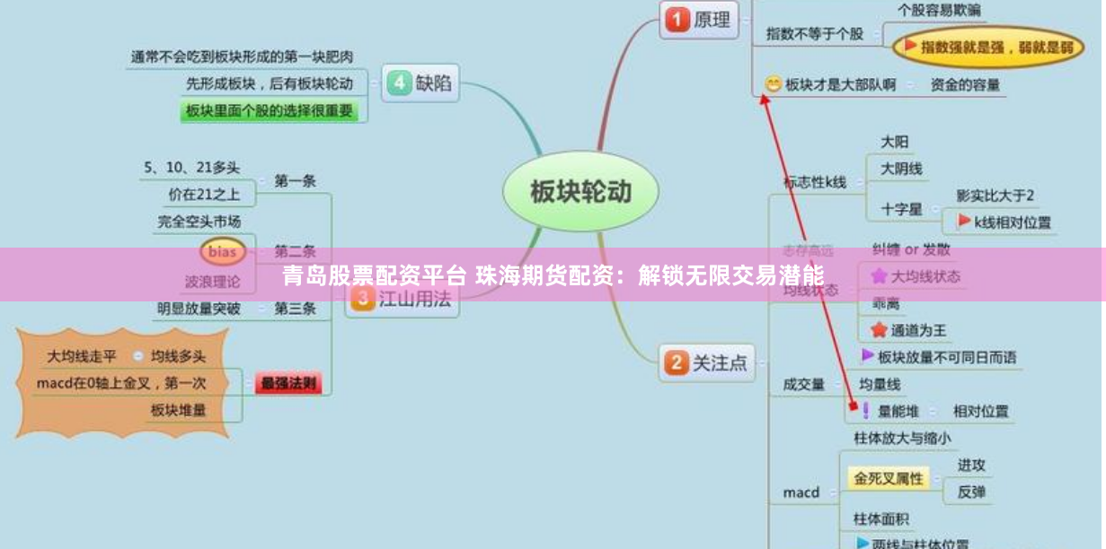 青岛股票配资平台 珠海期货配资：解锁无限交易潜能