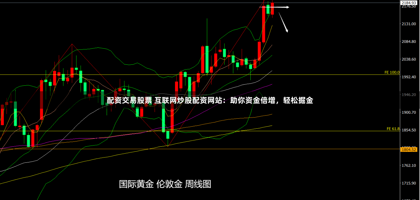 配资交易股票 互联网炒股配资网站：助你资金倍增，轻松掘金