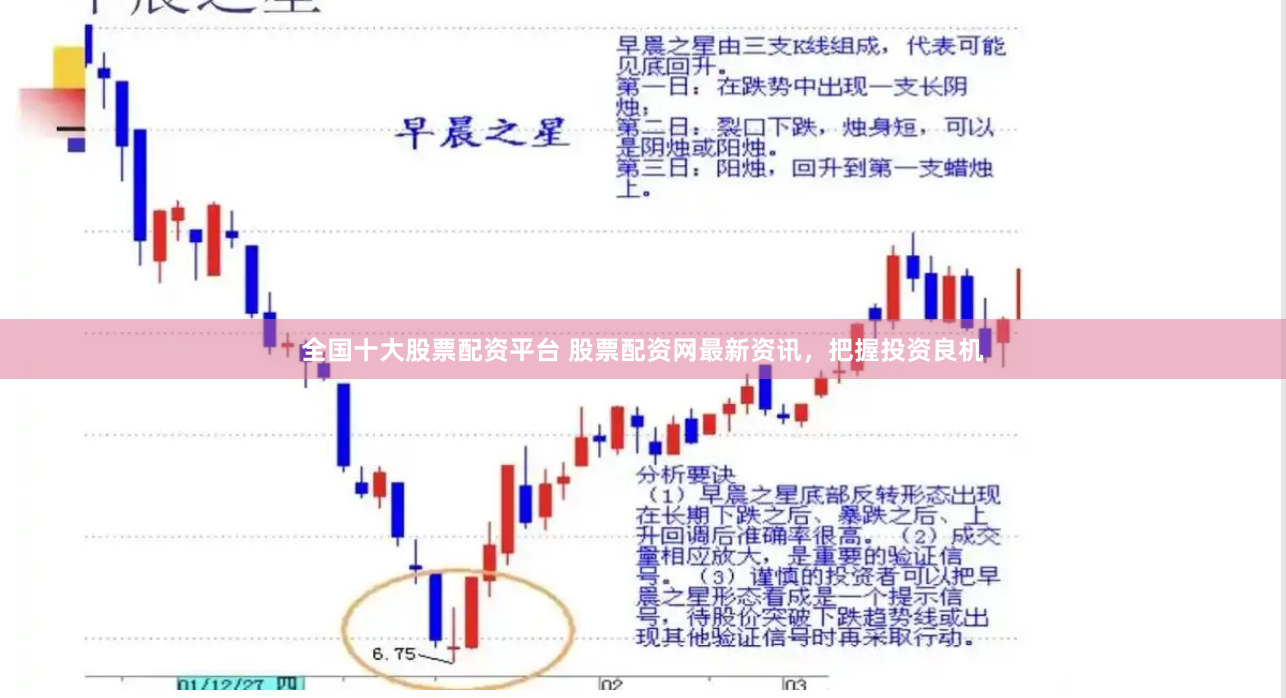 全国十大股票配资平台 股票配资网最新资讯,把握投资良机