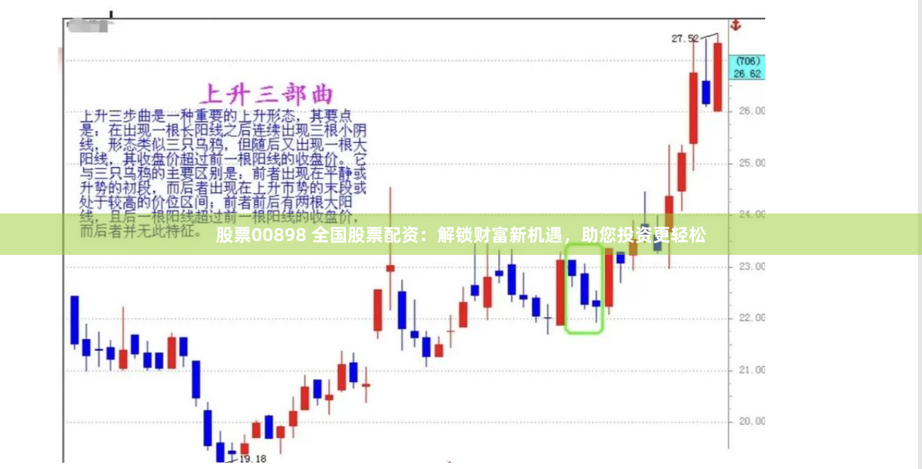 股票00898 全国股票配资：解锁财富新机遇，助您投资更轻松