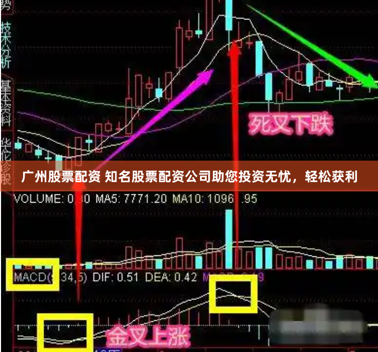 广州股票配资 知名股票配资公司助您投资无忧，轻松获利