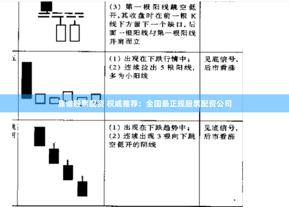 靠谱股票配资 权威推荐：全国最正规股票配资公司